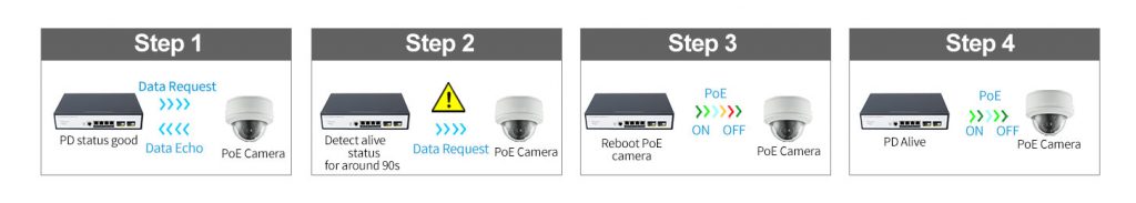 4 Ports 10/100/1000Mbps Managed PoE Switch with 2 Gigabit SC HX304GPM-2SSC20 - Managed Gigabit PoE Switch - 16