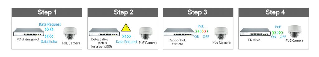 8 Ports 10/100/1000Mbps Managed PoE Switch with 2 Ports 2.5G  SFP+ HX308GPM-225SFP+ - Managed Gigabit PoE Switch with 2.5G SFP+ Uplink - 16