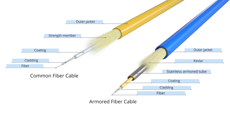 Special Types of Fiber Patch Cords - News - 2
