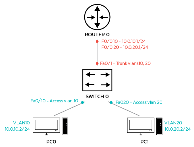 What is a VLAN? - News - 2