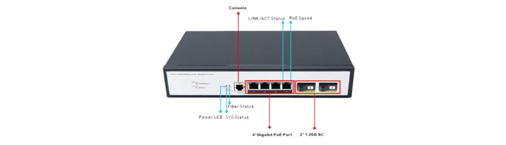 4 Ports 10/100/1000Mbps Managed PoE Switch with 2 Gigabit SC HX304GPM-2SSC20 - Managed Gigabit PoE Switch - 10