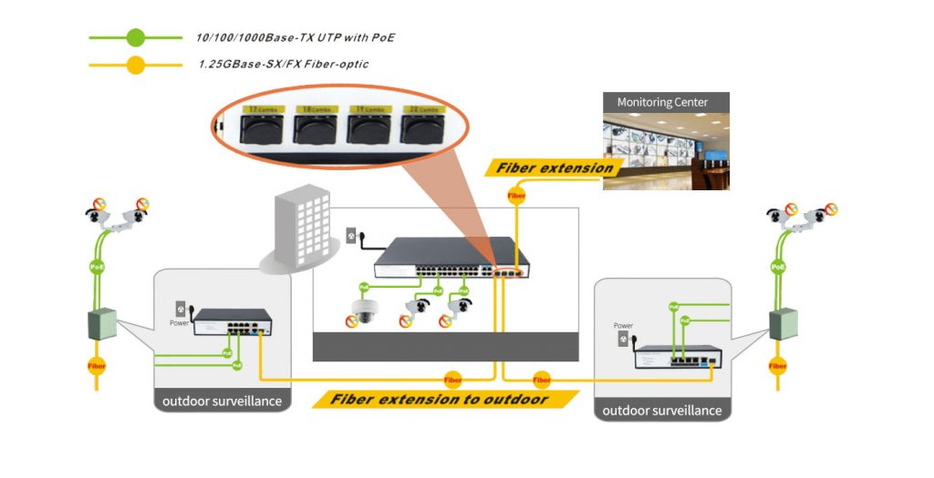 24 Ports 10/100/1000Mbps Managed PoE Switch with 4 Gigabit Combo HX324GPM--4G4SFP - Managed Gigabit PoE Switch - 8