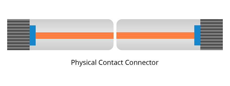 Introduction to Different Connector Types - News - 4