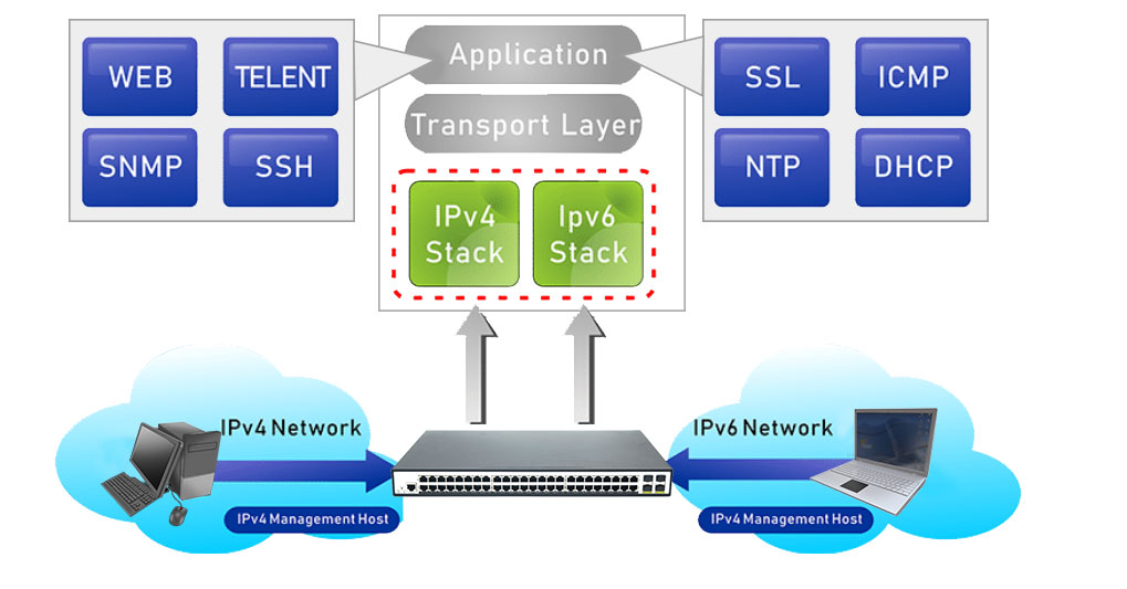 48 Ports 10/100/1000Mbps Managed PoE Switch with 4 Gigabit Combo HX348GPM--4G4SFP - Managed Gigabit PoE Switch - 4