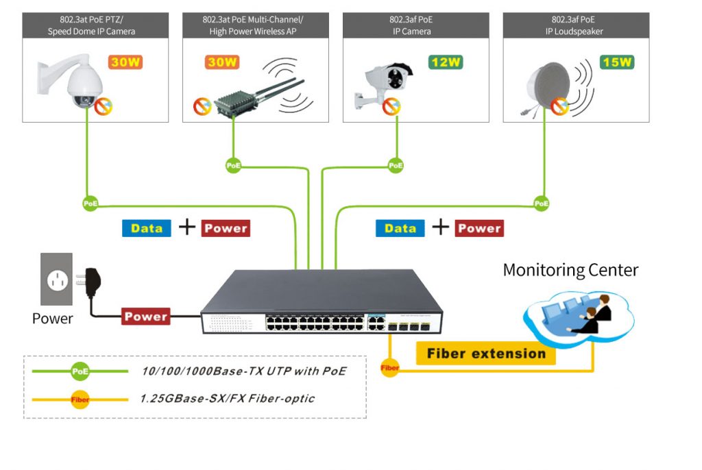 24 Ports 10/100/1000Mbps Managed PoE Switch with 4 Gigabit Combo HX324GPM--4G4SFP - Managed Gigabit PoE Switch - 2