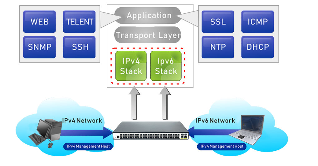 48 Ports 10/100/1000Mbps Managed PoE Switch with 4 Ports 10G SFP+ HX348GPM--4SFP+-L2 - Managed Gigabit PoE Switch With 10G SFP+ Uplink - 4