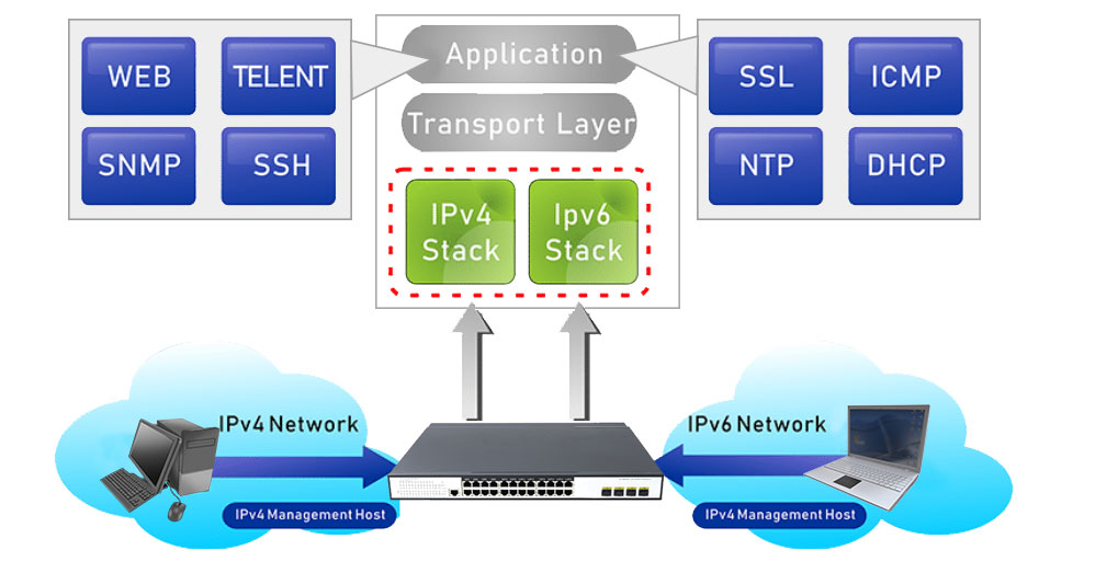 24 Ports 10/100/1000Mbps Managed PoE Switch with 4 Ports 2.5G SFP+ HX324GPM--425SFP+-L2 - Managed Gigabit PoE Switch with 2.5G SFP+ Uplink - 4