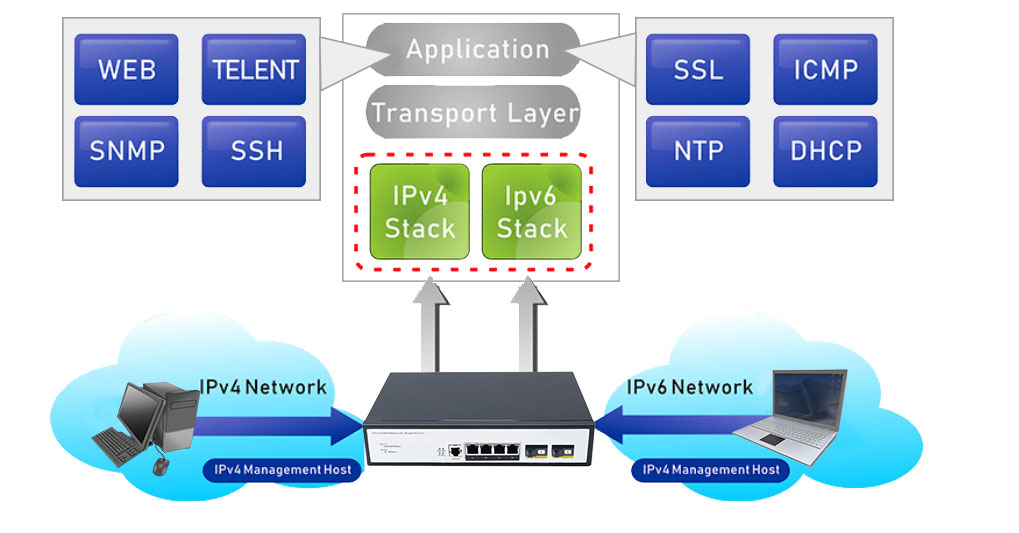 4 Ports 10/100/1000Mbps Managed PoE Switch with 2 Gigabit SC HX304GPM-2SSC20 - Managed Gigabit PoE Switch - 4