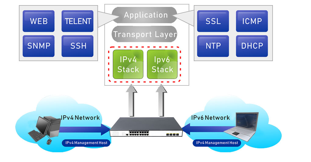 16 Ports 10/100/1000Mbps Managed PoE Switch with 4 Ports 10G SFP+ HX316GPM--4SFP+ - Managed Gigabit PoE Switch With 10G SFP+ Uplink - 4