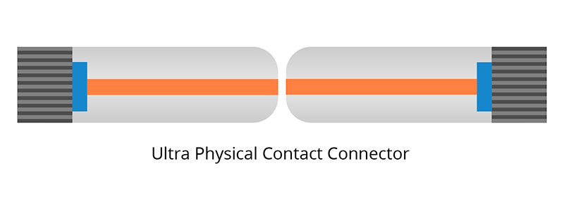 Introduction to Different Connector Types - News - 6