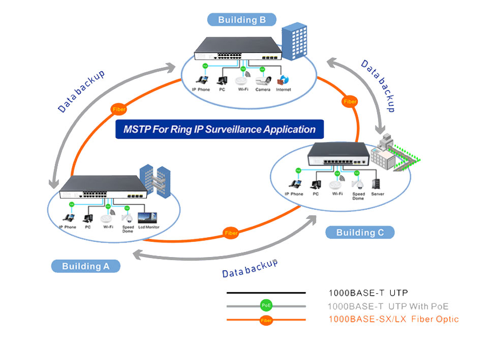 16-Port 2.5GBase-T Web Smart PoE+ Switch with 4x10G SFP+ Slots HX31625GPM-4SFP+ - Managed 2.5G PoE Switch with 10G SFP+ Uplink - 6