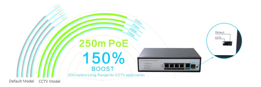 4 10/100/1000Mbps 1 RJ45 uplink 1 Fiber Port HX304-1G1SC - Unmanaged Gigabit PoE Switch - 6