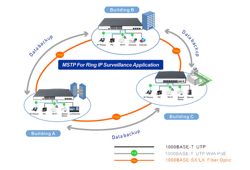 16 Ports 10/100/1000Mbps Managed PoE Switch with 4 Ports 10G SFP+ HX316GPM--4SFP+ - Managed Gigabit PoE Switch With 10G SFP+ Uplink - 8