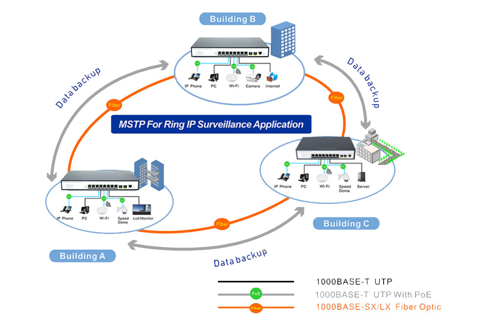 8 Ports 10/100/1000Mbps Managed PoE Switch with 2 Ports 2.5G  SFP+ HX308GPM-225SFP+ - Managed Gigabit PoE Switch with 2.5G SFP+ Uplink - 8