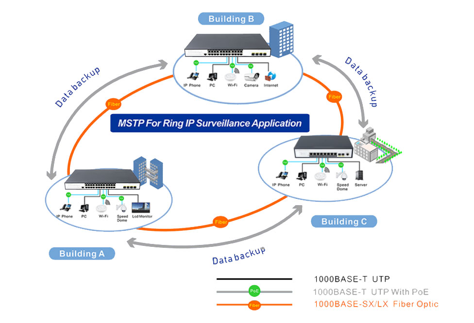 24 Ports 10/100/1000Mbps Managed PoE Switch with 4 Ports 2.5G SFP+ HX324GPM--425SFP+-L2 - Managed Gigabit PoE Switch with 2.5G SFP+ Uplink - 6