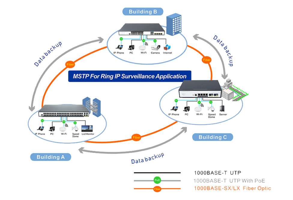 4 Ports 10/100/1000Mbps Managed PoE Switch with 2 Gigabit SC HX304GPM-2SSC20 - Managed Gigabit PoE Switch - 8