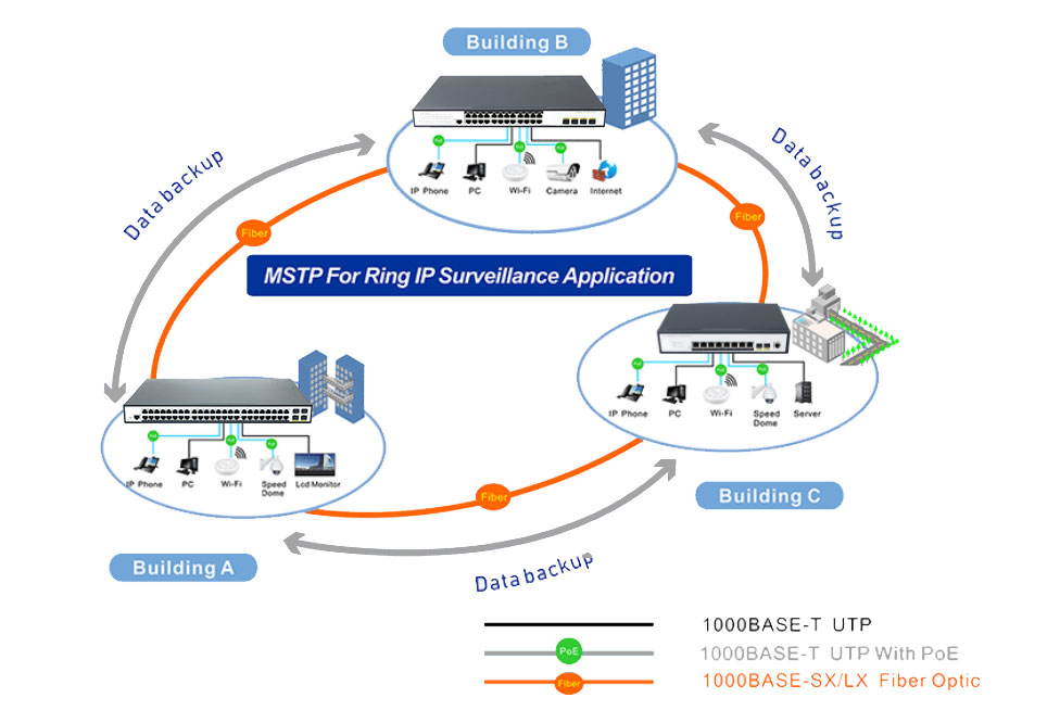 48 Ports 10/100/1000Mbps Managed PoE Switch with 4 Gigabit Combo HX348GPM--4G4SFP - Managed Gigabit PoE Switch - 6