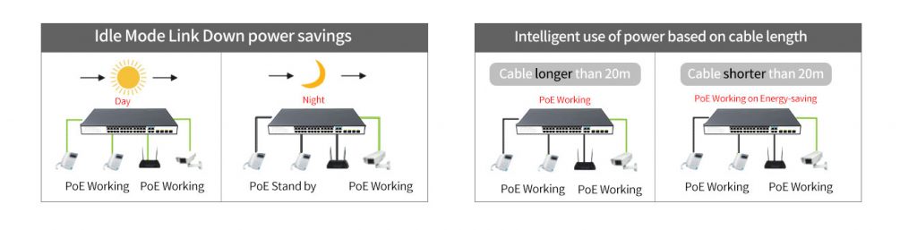 24-Port 2.5GBase-T Web Smart PoE+ Switch with 4 x10G SFP+ Slots HX32425GPM-4SFP+ - Managed 2.5G PoE Switch with 10G SFP+ Uplink - 6