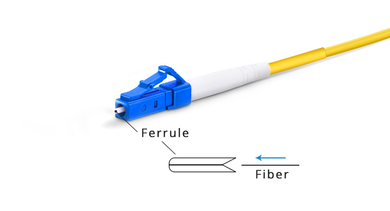 Introduction to Different Connector Types - News - 2