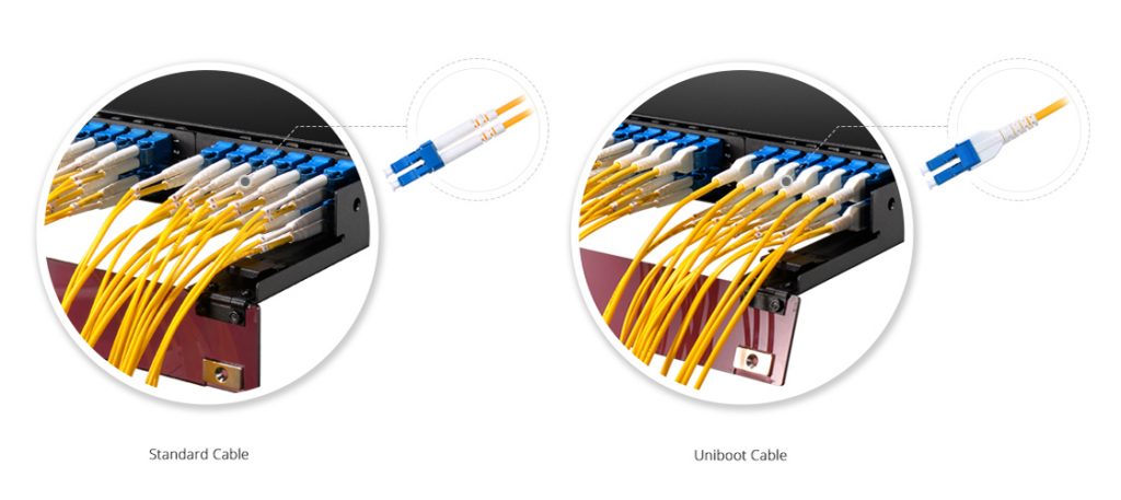 Special Types of Fiber Patch Cords - News - 8