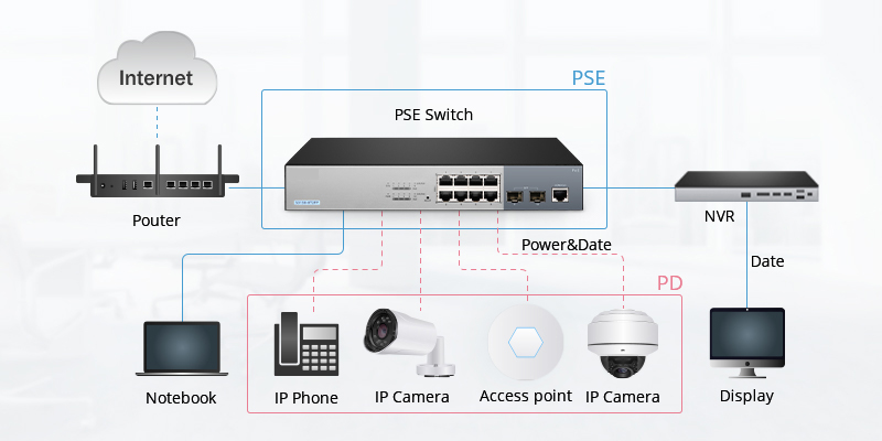 6 Things You Should Know About PoE Switch - News - 2