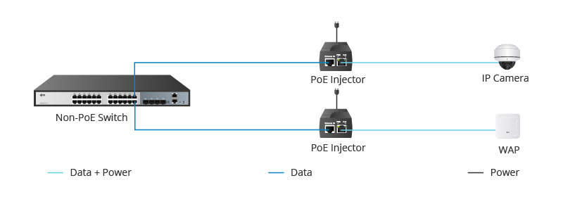 Frequently Asked Questions About PoE PSE - News - 2