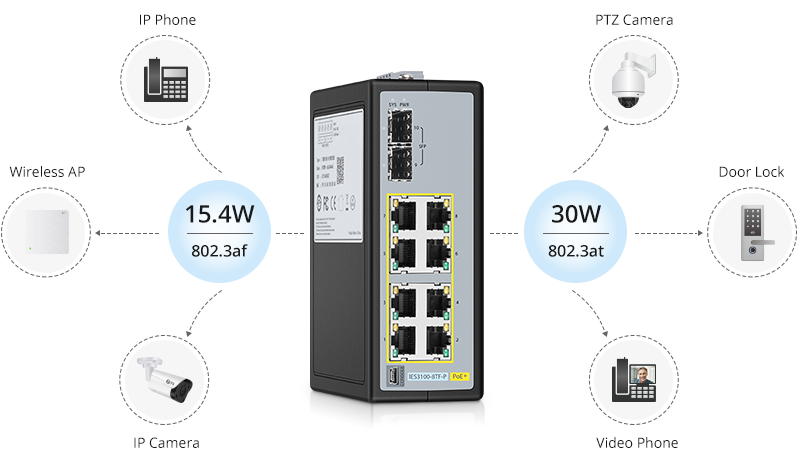 Top 6 Features You Should Consider in Industrial Switch Use - News - 4