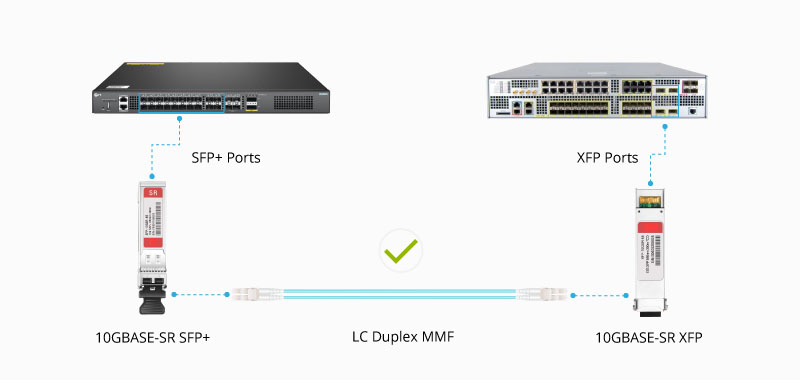 XFP vs SFP+: Application Scenarios - News - 1
