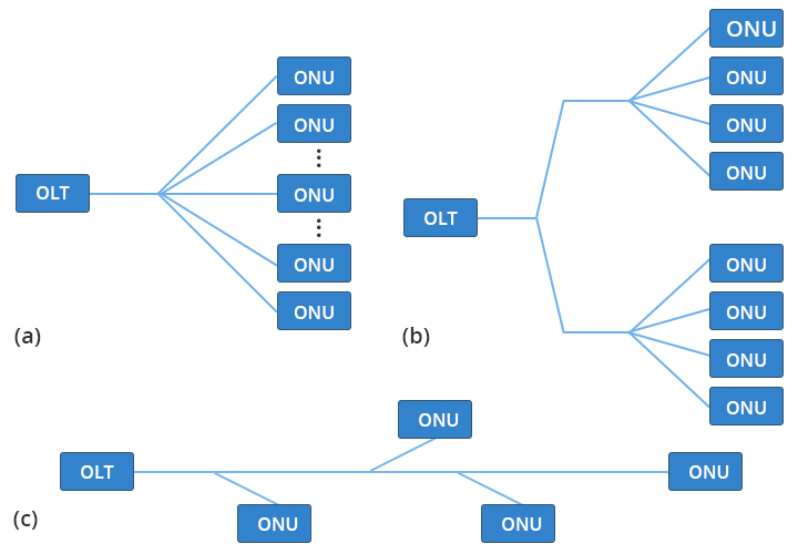 How’s the GPON SFP Different From Conventional BiDi SFP? - News - 4