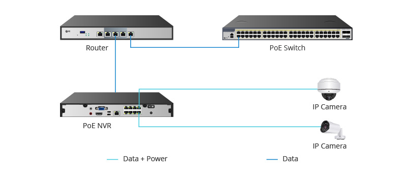 Frequently Asked Questions About PoE PSE - News - 4