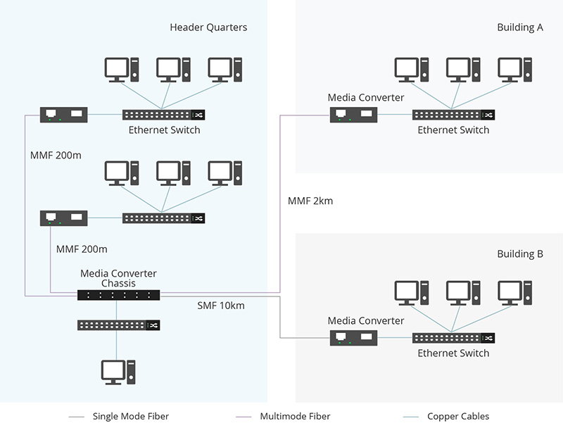 Media Converter Types By Transmission Media - News - 4