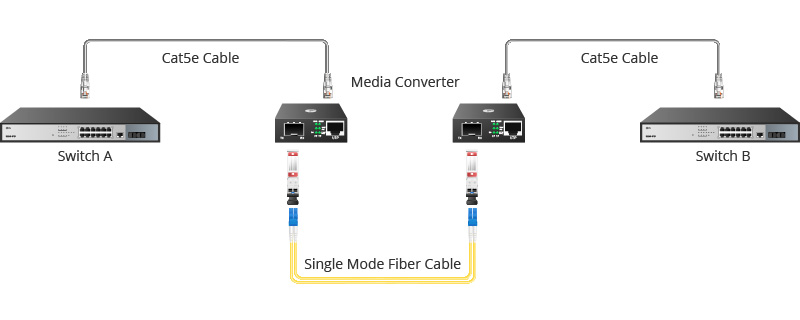 Guide on How to Use Media Converter - News - 4