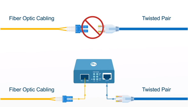 The Necessity of Fiber Media Converter in CCTV Analog Video and IP Video System - News - 2