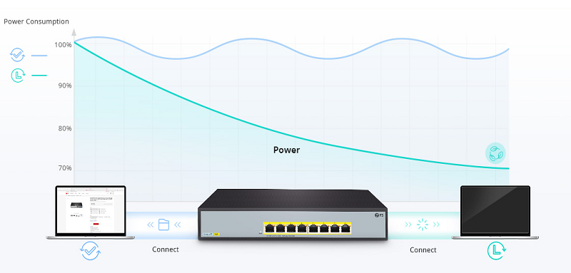 How Can I Reduce the Power Consumption of PoE Switch? - News - 2