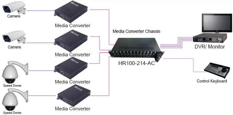 14/16 slot media converter - Media Converters - 2