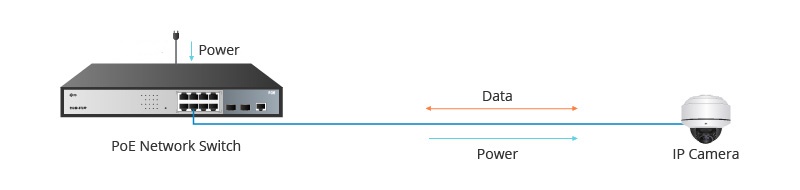 PoE vs PoE+ vs PoE++ Switch - News - 2