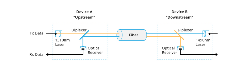 How Does BiDi Module Work? - News - 2