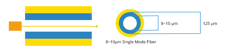 What Is Single Mode Fiber? - News - 2