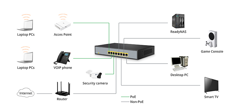 Why Gigabit Ethernet Switch Is Needed for Home Network? - News - 2