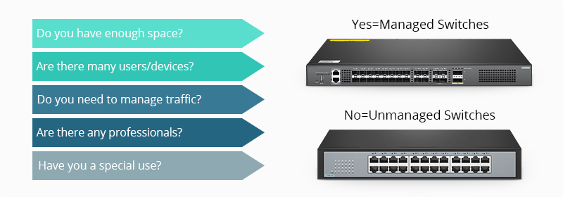 Managed vs Unmanaged Switch: Which One Can Satisfy Your Real Need? - News - 2
