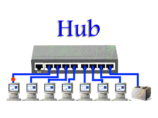 Hub vs Switch vs Router - News - 2