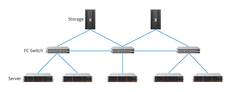 How does Fibre Channel Switch Work? - News - 2