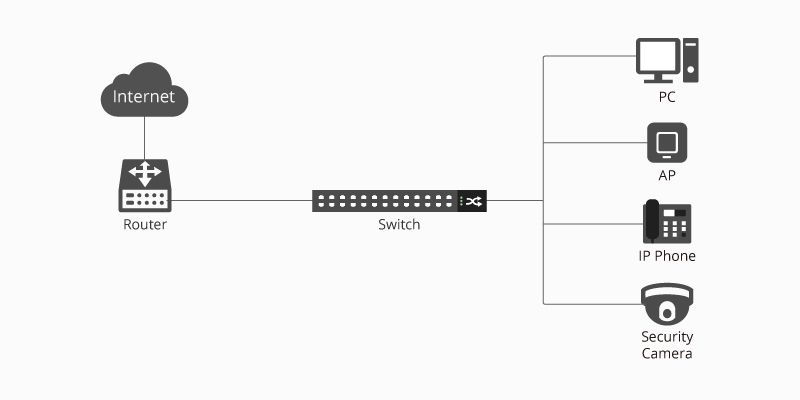 What Is a Gigabit Switch? - News - 2