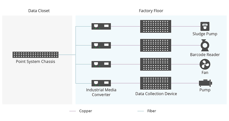 When to Choose Industrial Media Converter in Network? - News - 2