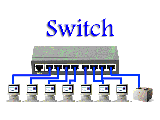 Hub vs Switch vs Router - News - 4