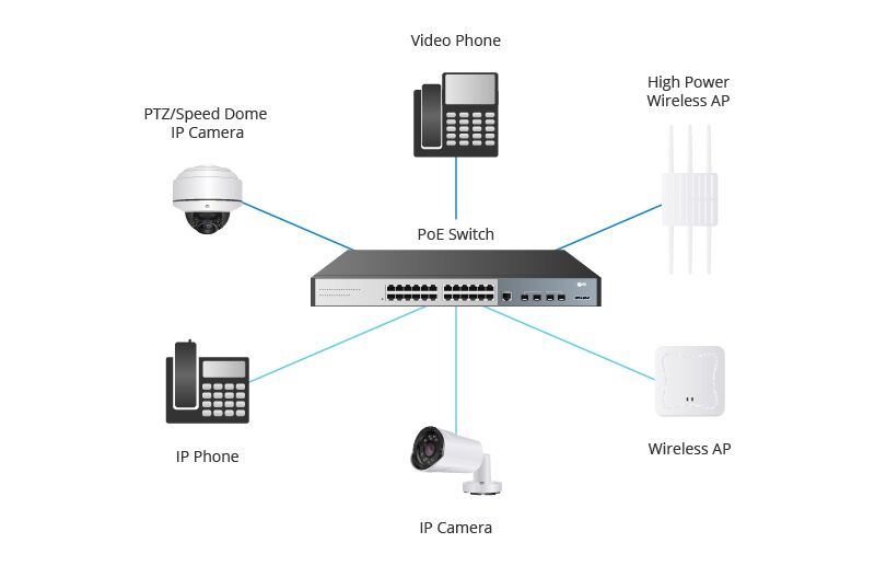 What Is PoE Network? - News - 2