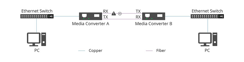 FEF on Fiber Media Converter - News - 2