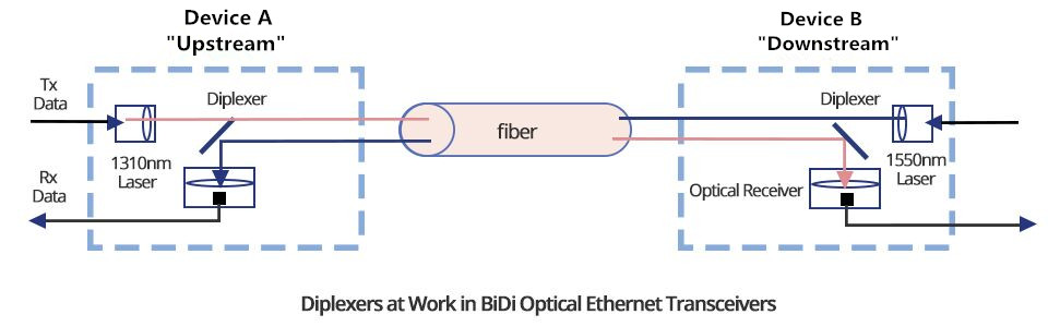 What Is BiDi? - News - 2