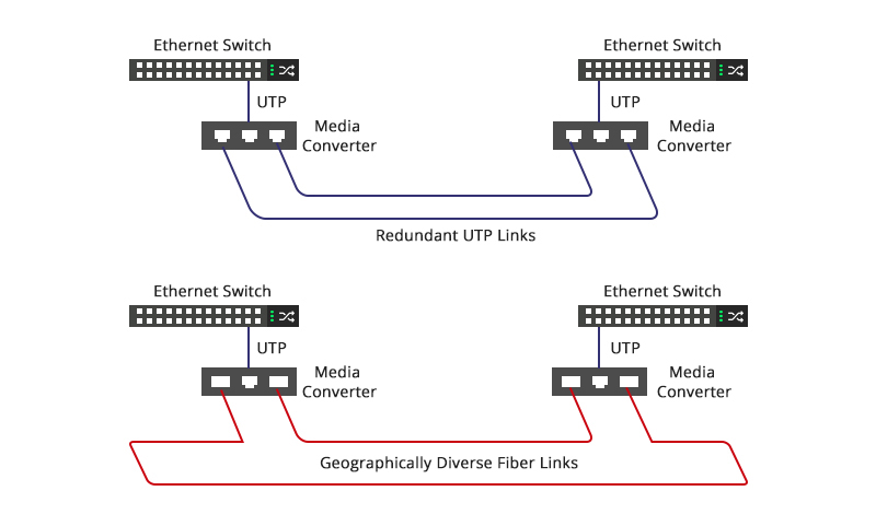 Ethernet Copper to Fiber Media Converter Applications - News - 6