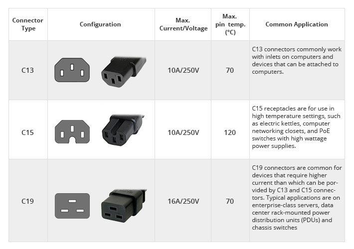 How Much Do You Know About Power Cord Types? - News - 6